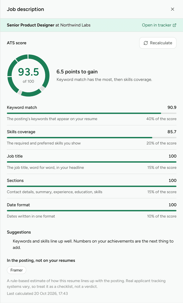 The ATS score drawer: 93.5 out of 100, with keyword match, skills coverage, job title, sections and date format scored below.